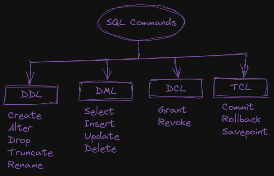 Data Types Diagram